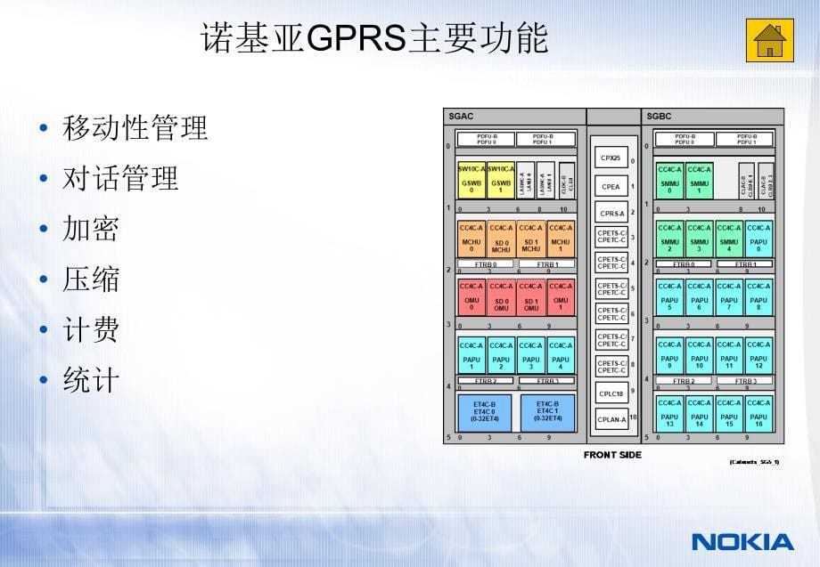 诺基亚GPRS核心网产品介绍精编版_第5页