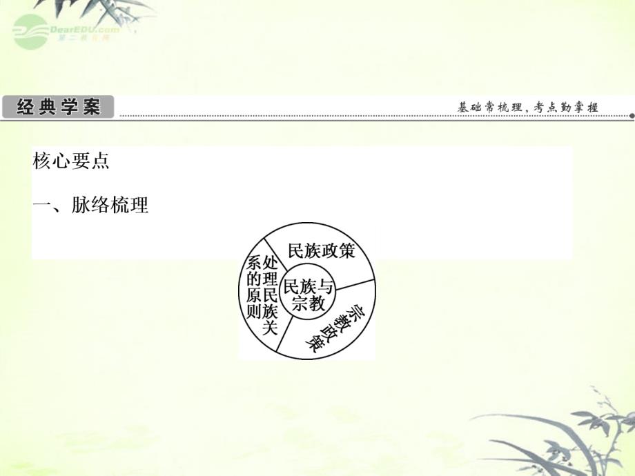 高考政治生活一轮总复习 第三单元 第七课 我国民课件 新人教版必修2_第2页