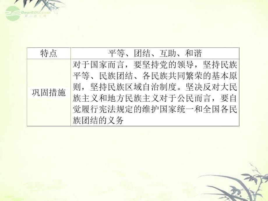 高考政治生活一轮总复习 第三单元 第七课 我国民课件 新人教版必修2_第5页