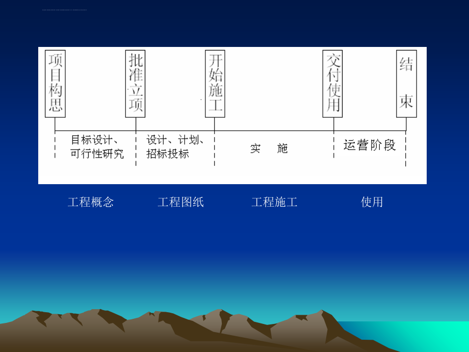 工程管理概论改（80）课件_第4页