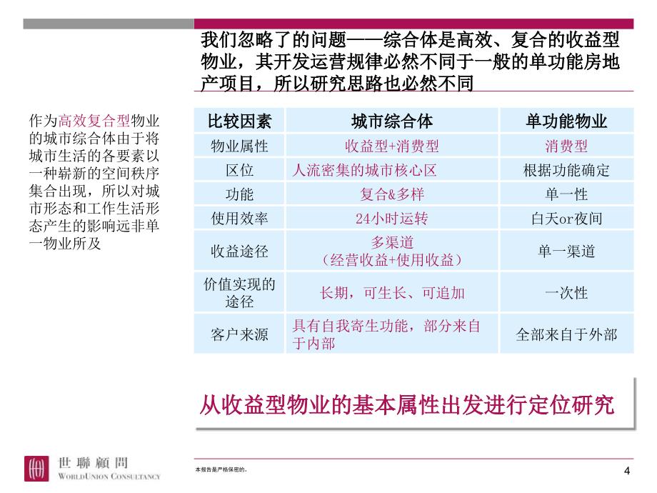 城市综合体业务包通用版 （NXPowerLite）课件_第4页