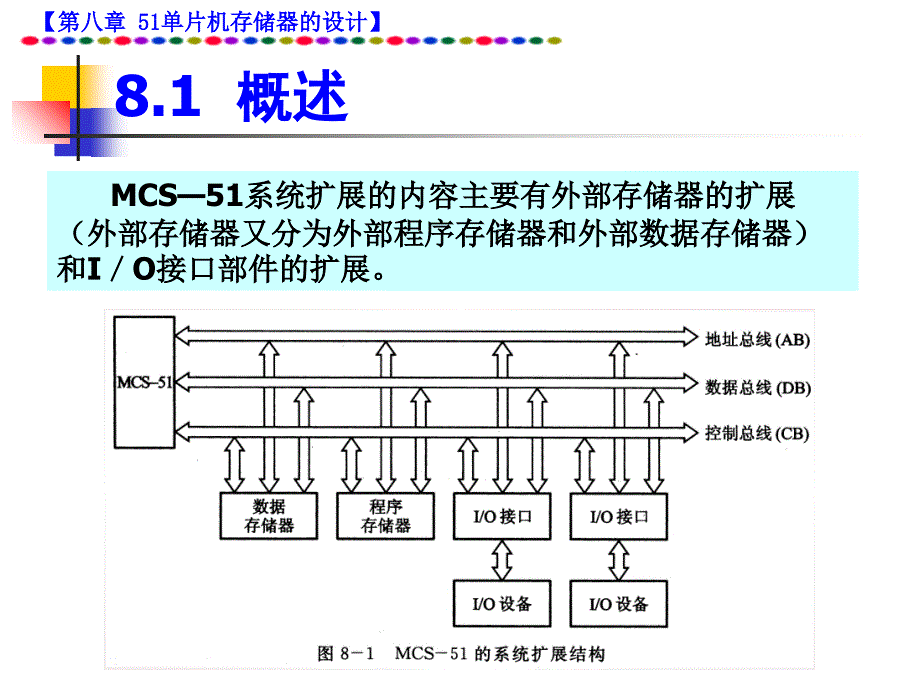 单片机讲义（第八章MCS51单片机扩展 存储器的设计）课件_第2页