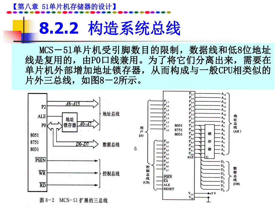 单片机讲义（第八章MCS51单片机扩展 存储器的设计）课件_第4页