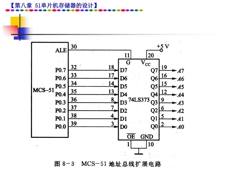 单片机讲义（第八章MCS51单片机扩展 存储器的设计）课件_第5页