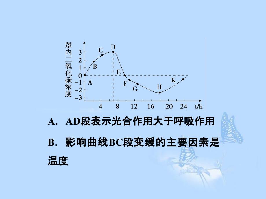 高考生物一轮复习 第五章 细胞的能量供应和利用 解题方法指导（三）课件 新人教版必修1_第3页