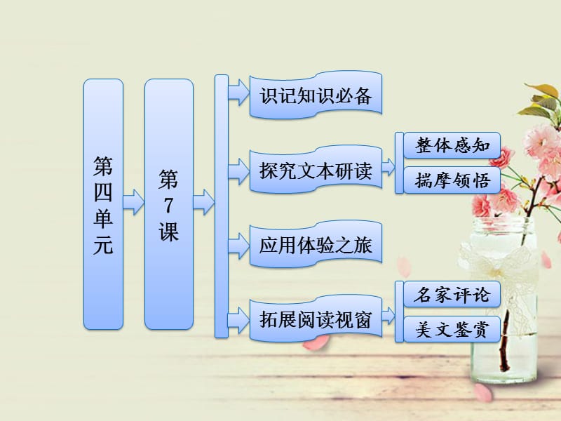 高中语文 第四单元 第7课 娜塔莎配套课件 新人教版选修《外国小说》_第1页