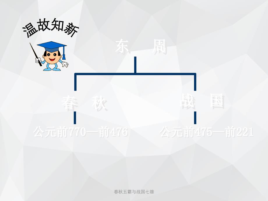 春秋五霸与战国七雄 .ppt_第2页