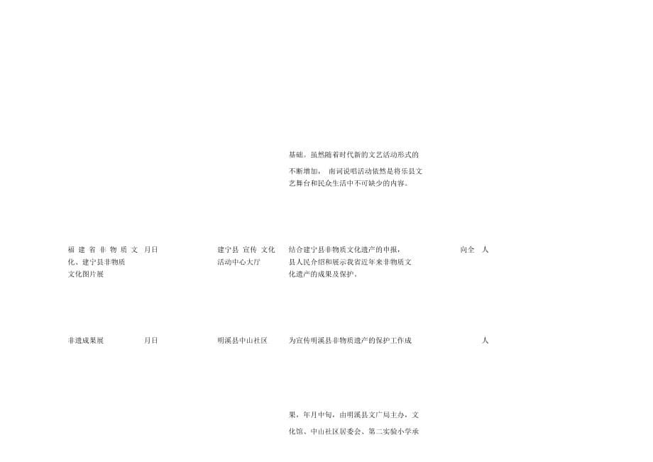 三明市创建国家公共文化服务体系示范区暨第九个文化遗产日_第5页