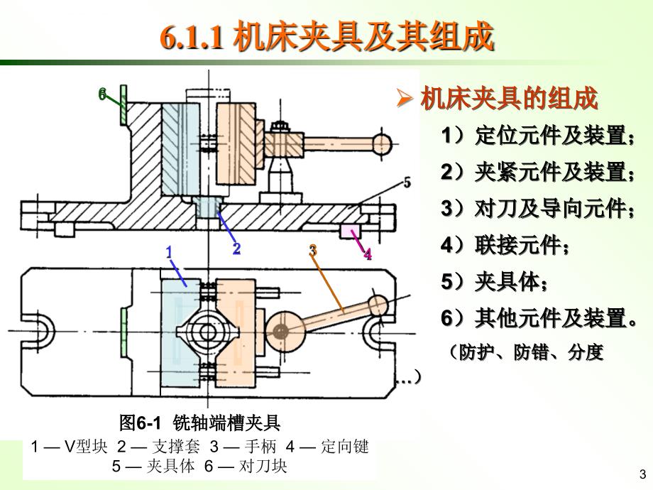 机械制造工艺 第6章 机床夹具课件_第3页