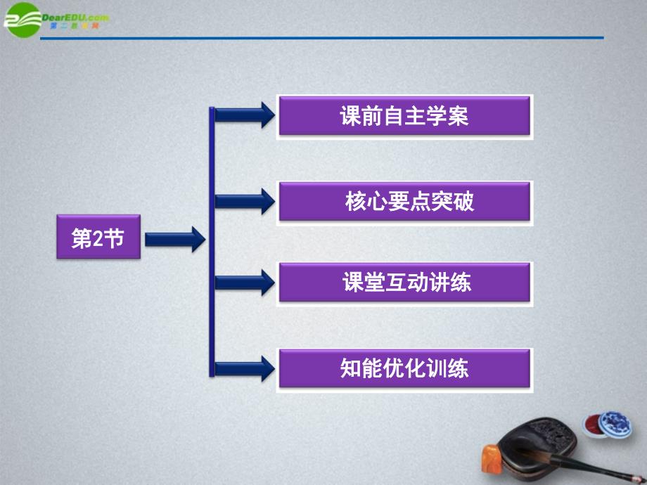 高中物理 3.2 交变电流是怎样产生的精品课件 鲁科版选修3-2_第3页