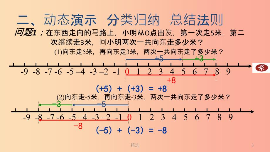 201X年秋七年级数学上册 第1章 有理数 1.4 有理数的加法和减法 1.4.1 有理数的加法课件（新版）湘教版_第3页