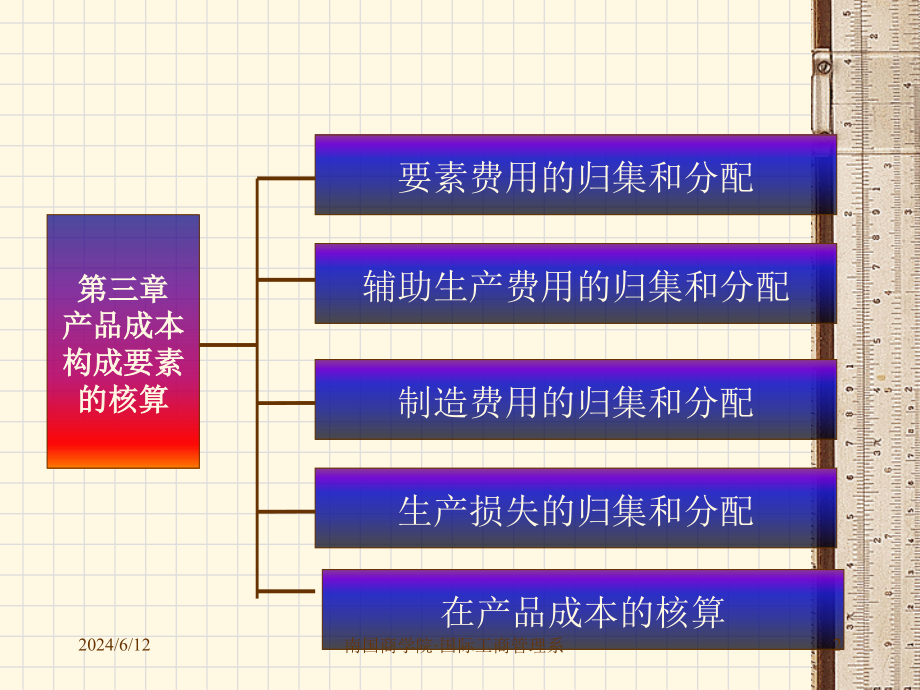 第三章产品成本构成要素的核算精编版_第2页