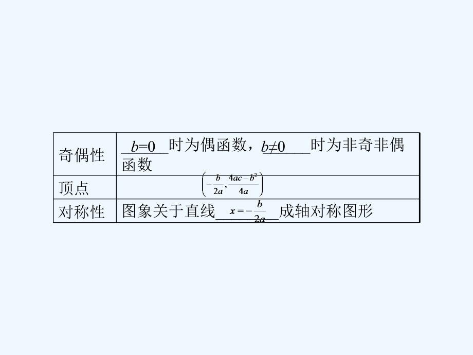 高考数学总复习 第2单元 第6节 二次函数课件 文 苏教版_第4页