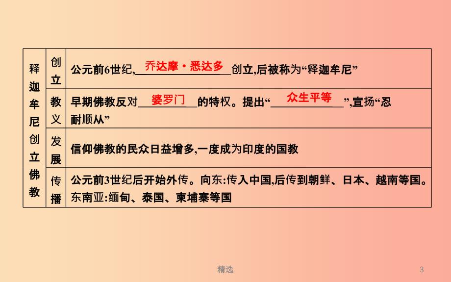 201X年九年级历史上册 第一单元《古代亚非文明》第3课 古代印度课时作业课件 新人教版_第3页