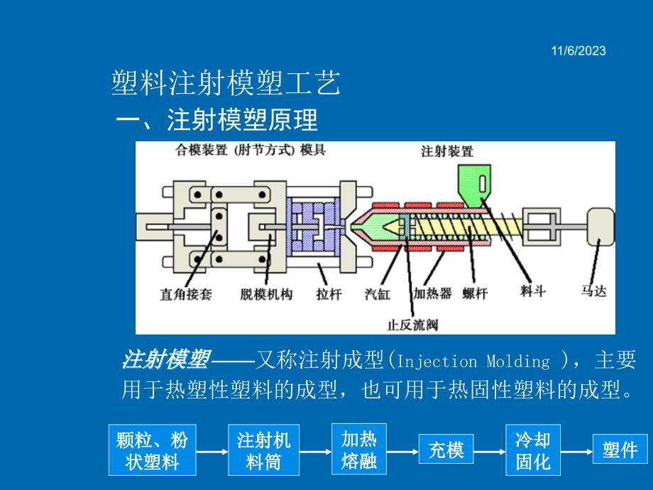 注射成型模具设计课件_第4页