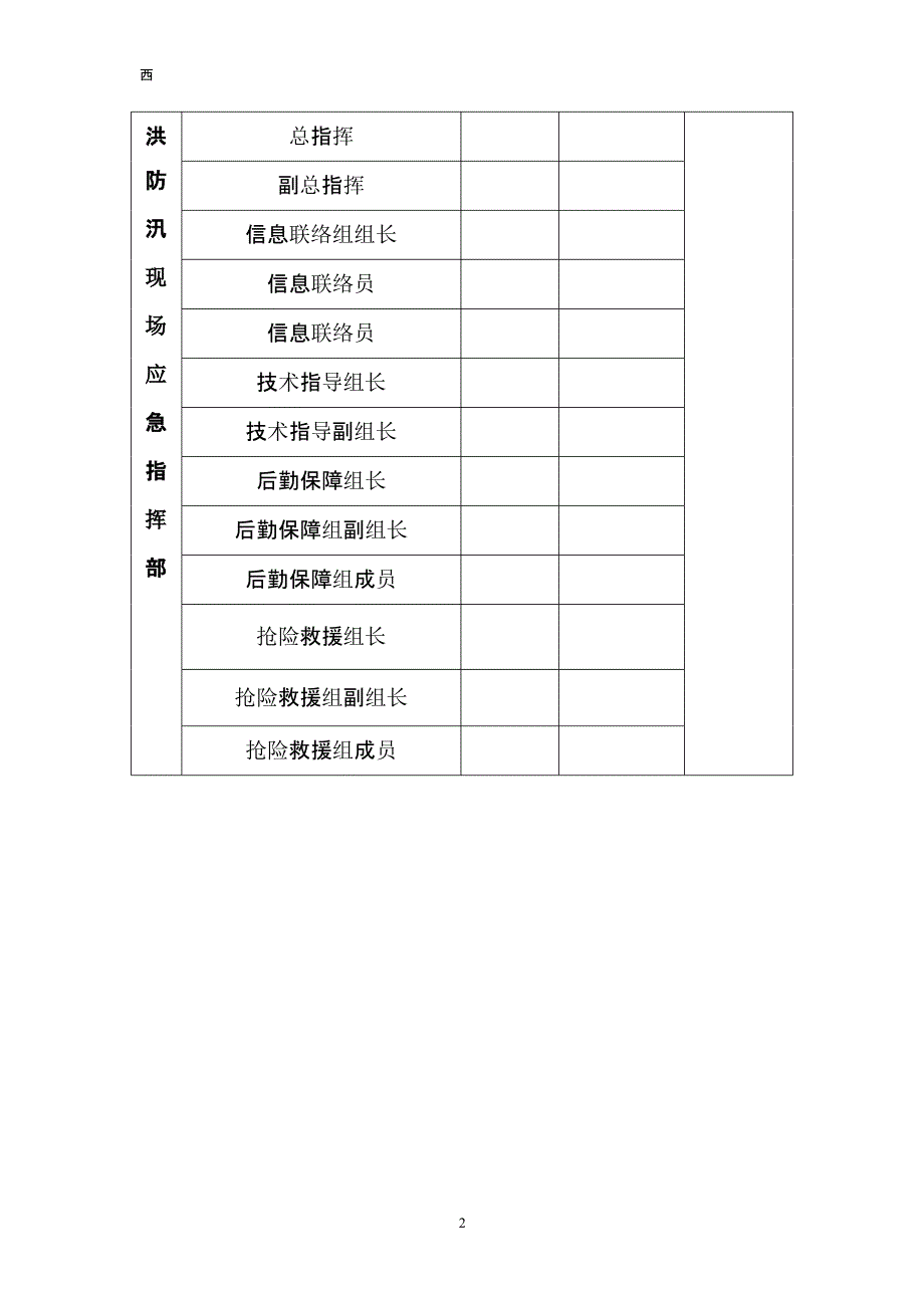 施工现场防洪防汛应急预案 (2).pptx_第2页