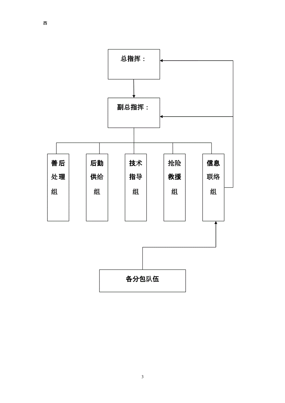 施工现场防洪防汛应急预案 (2).pptx_第3页