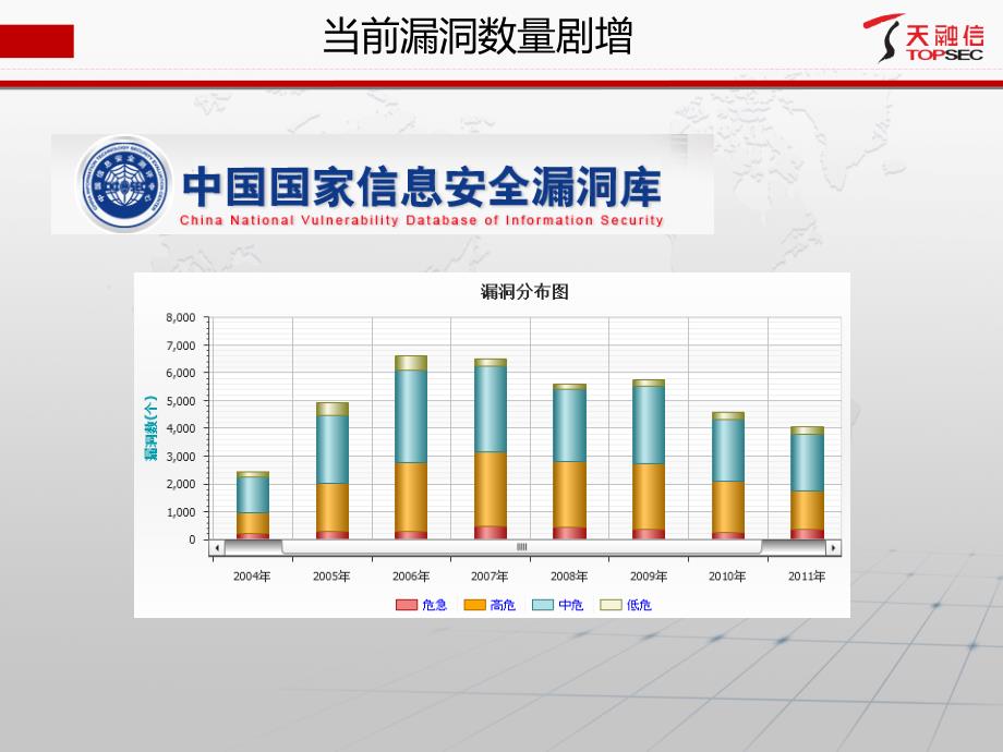 网络卫士网络卫士脆弱性扫描与管理系统产品介绍(XXXX)精编版_第4页