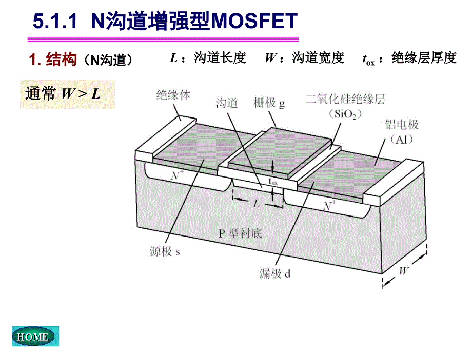 场效应管放大电路模拟电子技术基础（第五版）课件康华光第五章_第4页