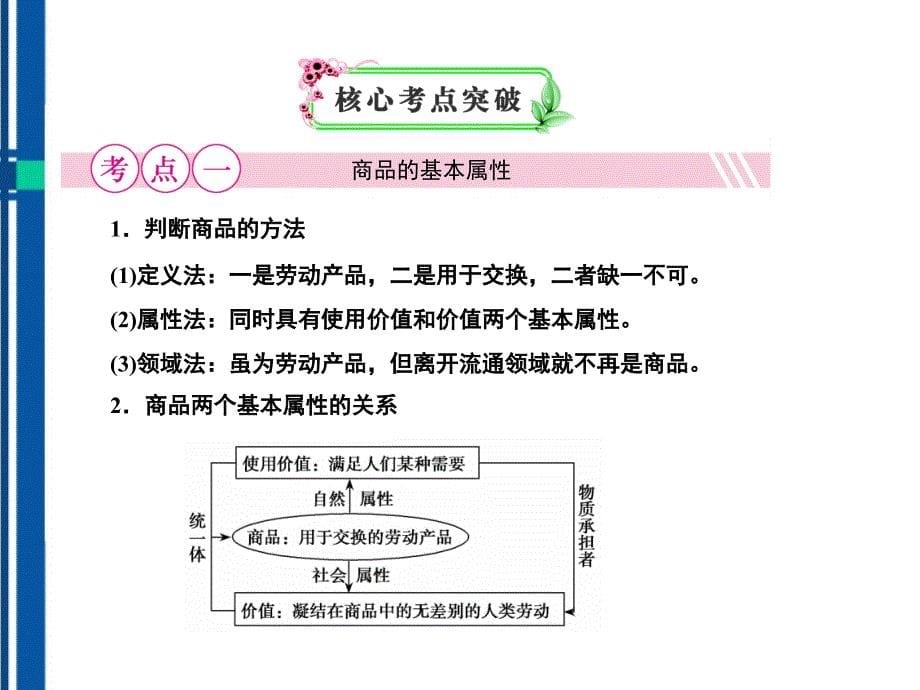 高三政治一轮复习 第一课神奇的货币考点突破课件 新人教版必修1_第5页