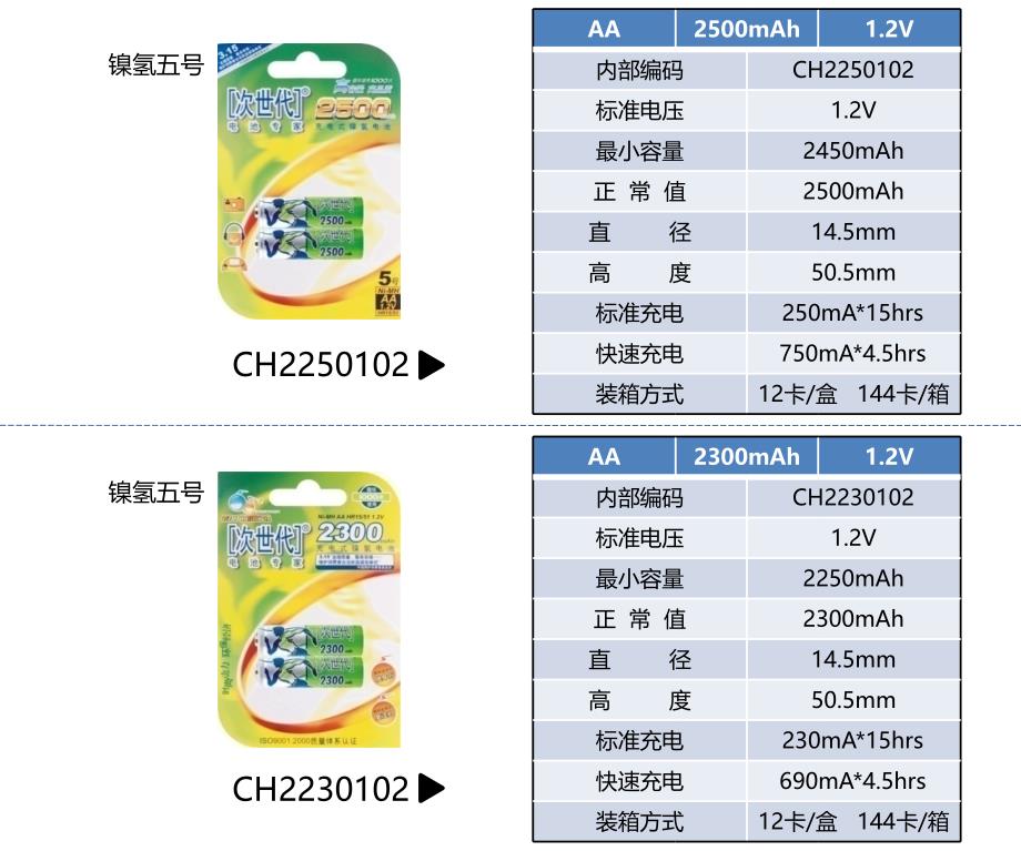 次世代传统民用产品介绍精编版_第2页