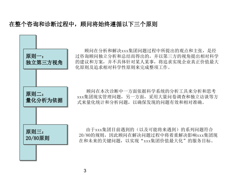 xx集团管理咨询诊断报告(2012)85页_第3页