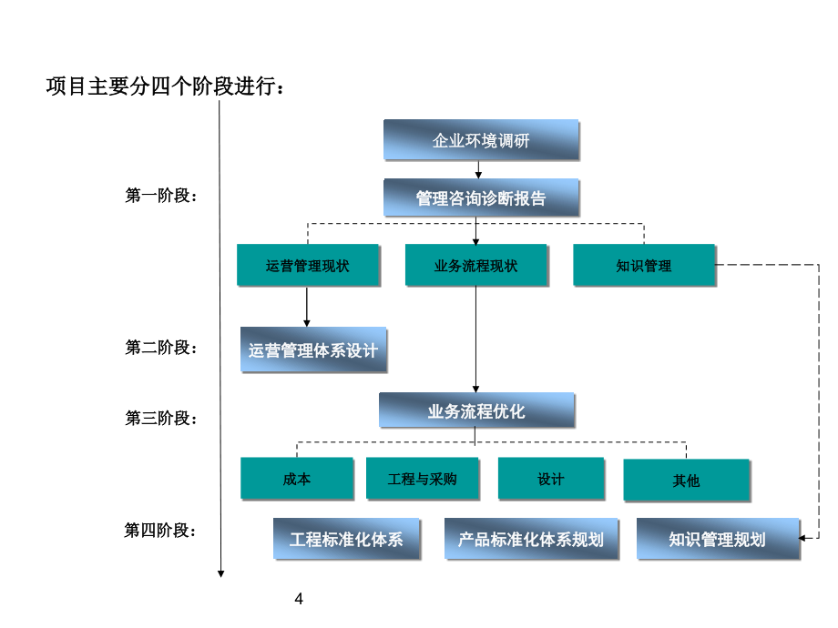 xx集团管理咨询诊断报告(2012)85页_第4页