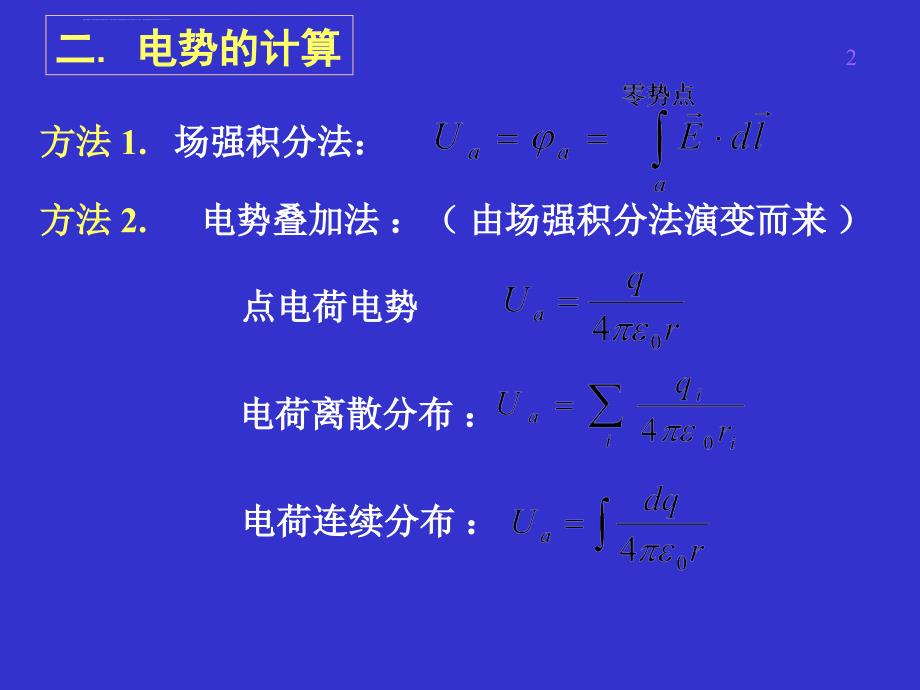 大学物理电磁学期末总结课件_第2页