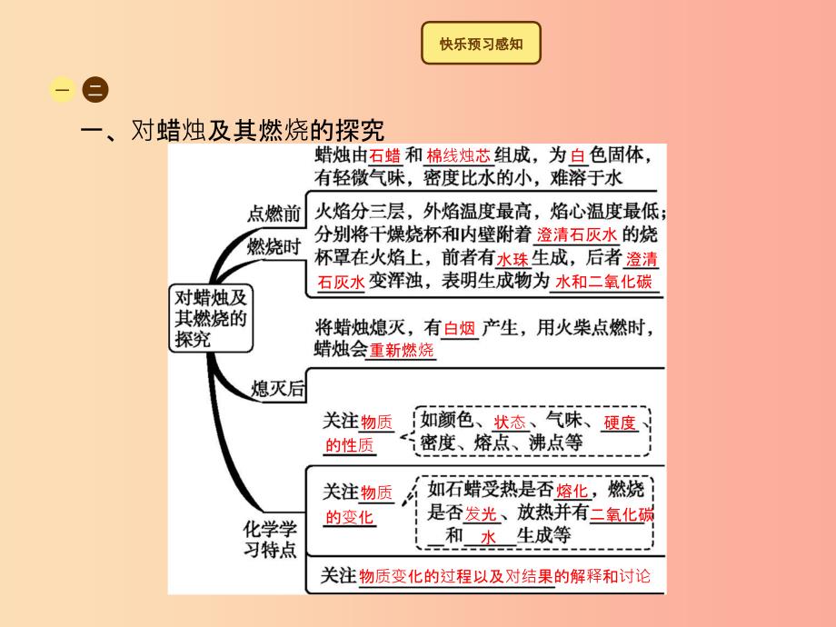 201X年秋季九年级化学上册 第一单元 走进化学世界 1.2 化学是一门以实验为基础的科学教学课件 新人教版_第2页