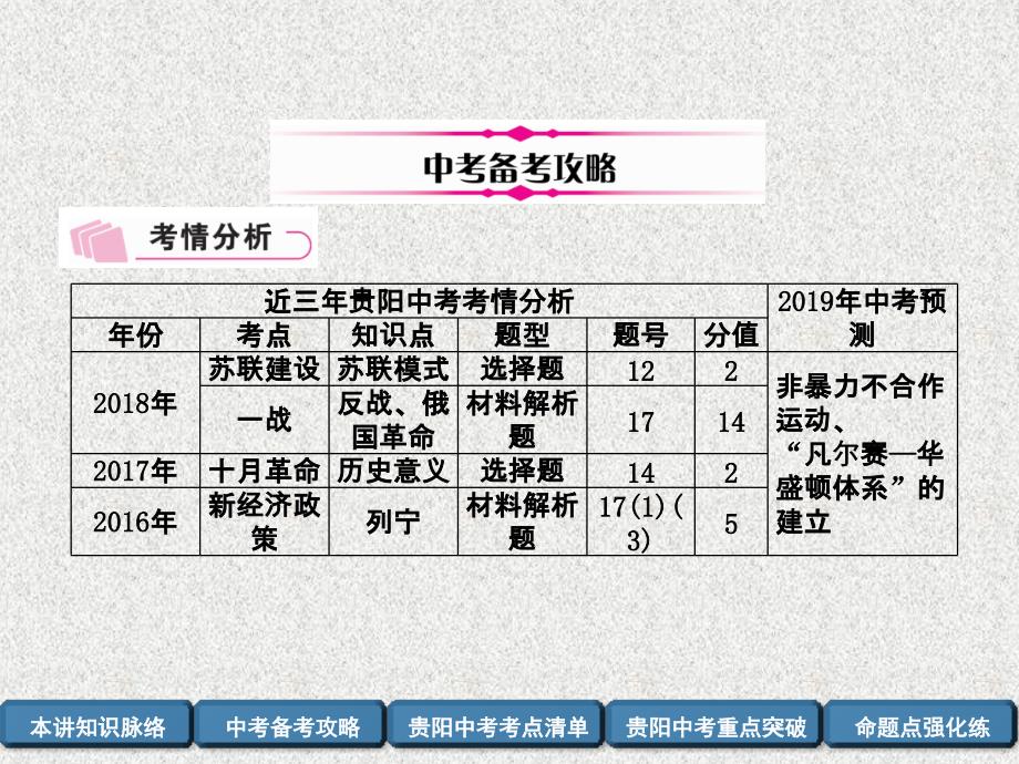 贵阳专版2019届中考历史总复习第一编教材知识速查篇模块四世界现代史第20讲第一次世界大战和战后初期的世界精讲课件20190225240_第3页