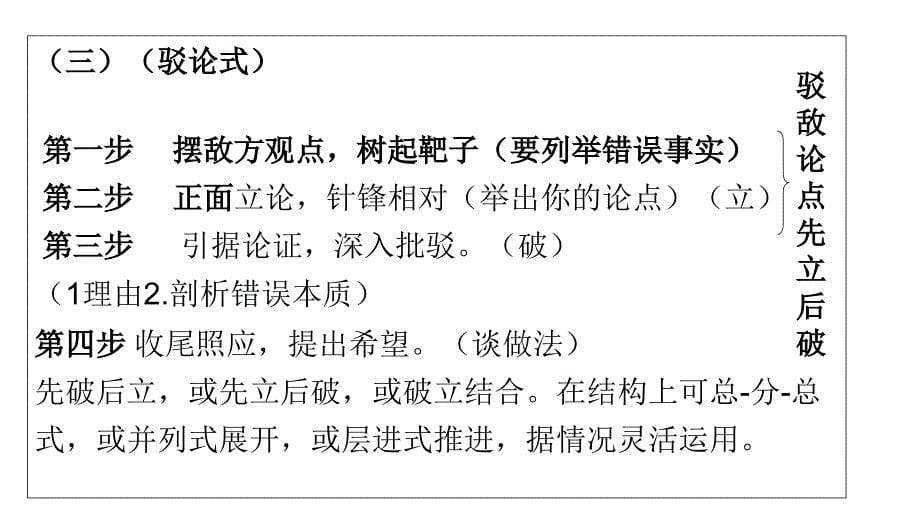 驳论文结构及辩论方法精品课件(共49张ppt)--高中语文精品课件PPT_第5页