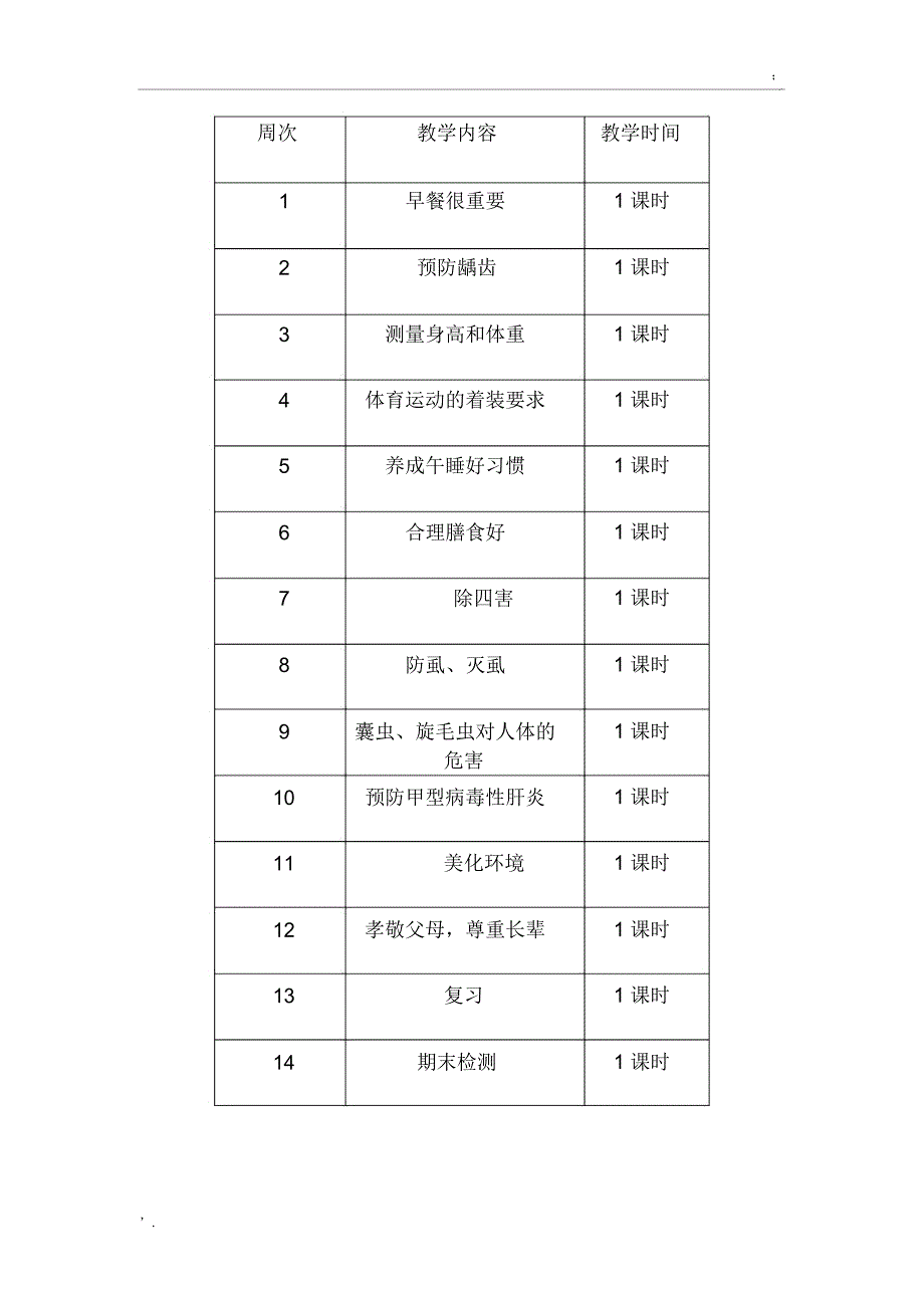 第四册卫生与保健教案_第2页