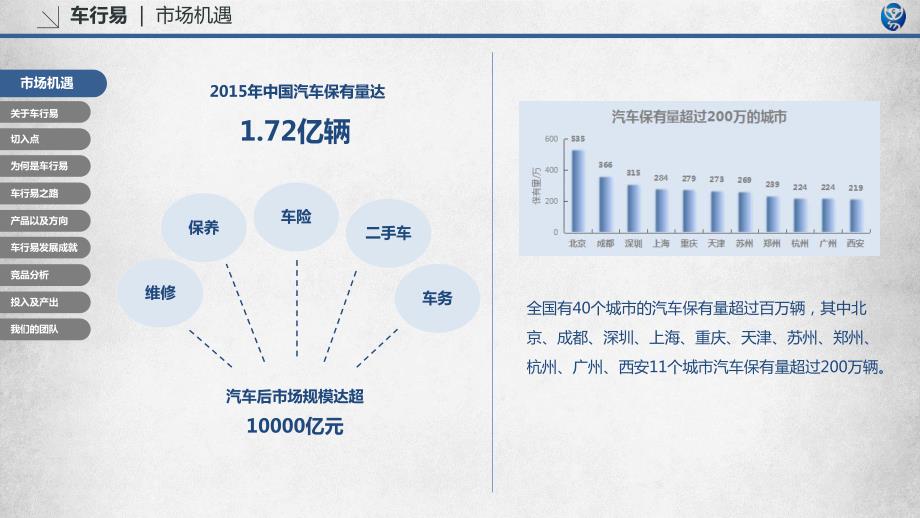 《车行易》专注汽车违章查询、代办和车务项目商业计划书_第2页