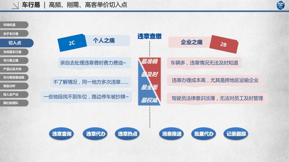 《车行易》专注汽车违章查询、代办和车务项目商业计划书_第4页