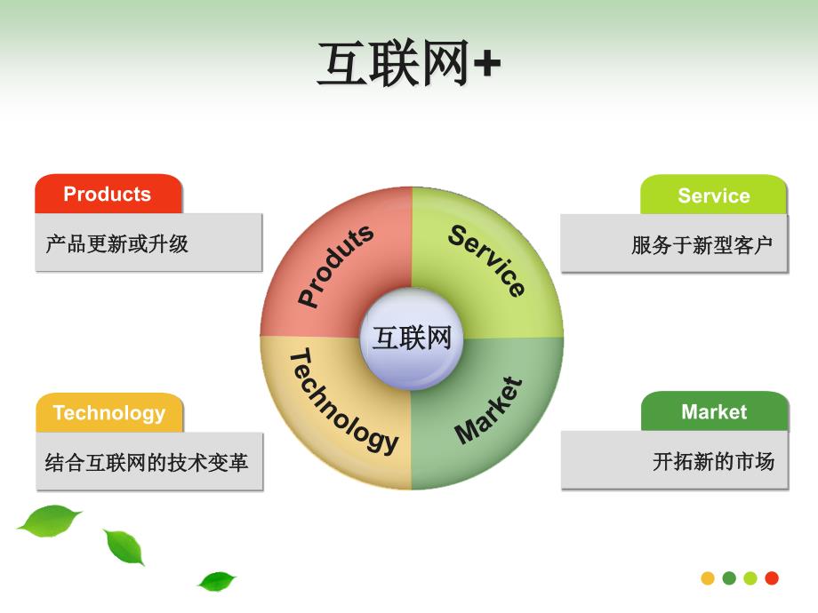 互联网HR：企业转型下的HR管理创新_第4页