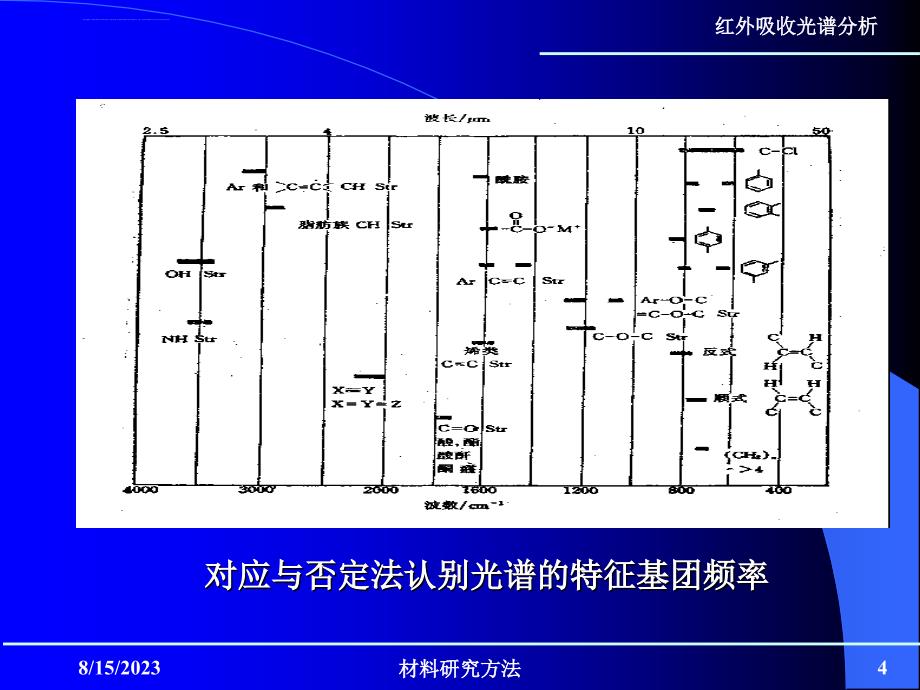 常见聚合物的红外光谱课件_第4页