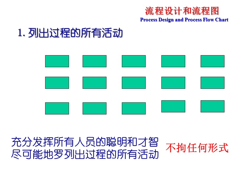 质量管理--德尔福副总培训手册--国际汽车工业对产品的开发设计生产制造无缺陷控制的一般流程（PPT 38页）精编版_第4页