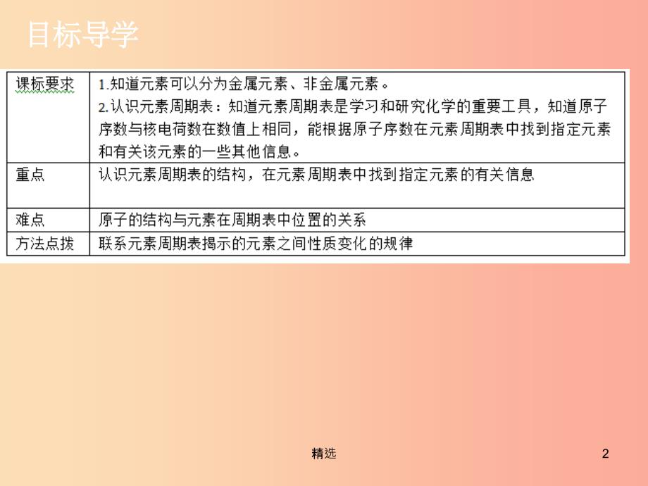 201X年秋九年级化学上册 第三单元 物质构成的奥秘 课题3 元素（2）导学导练课件 新人教版_第2页