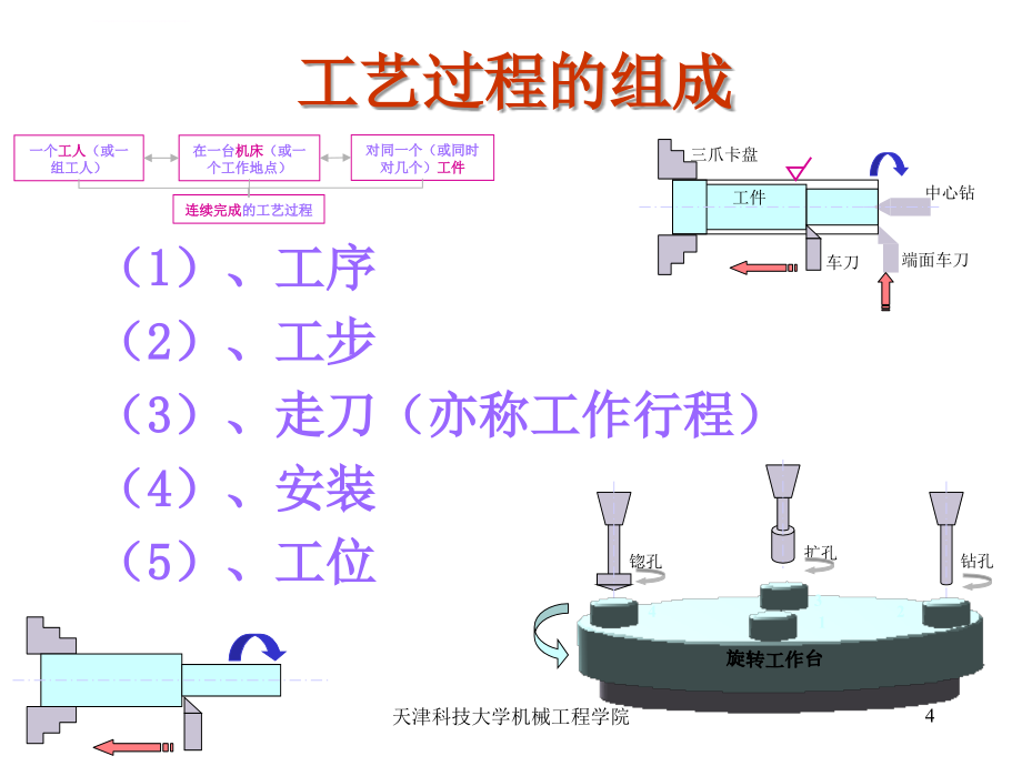 机械制造工艺学含机床夹具设计课件_第4页