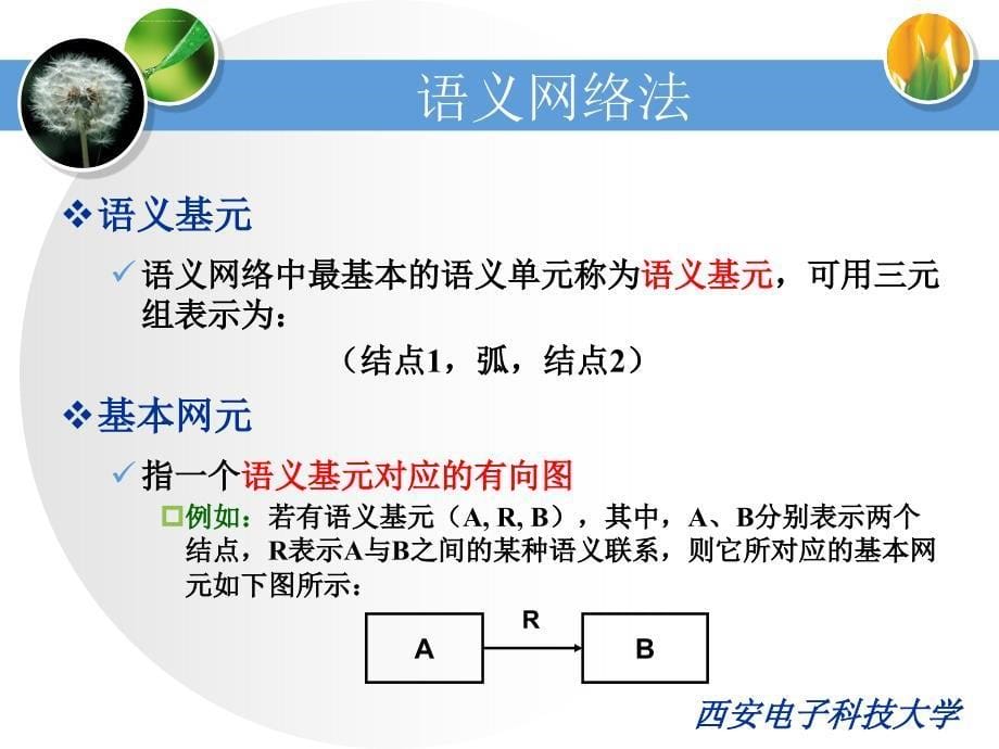 知识表示方法 part4人工智能课件 西电_第5页