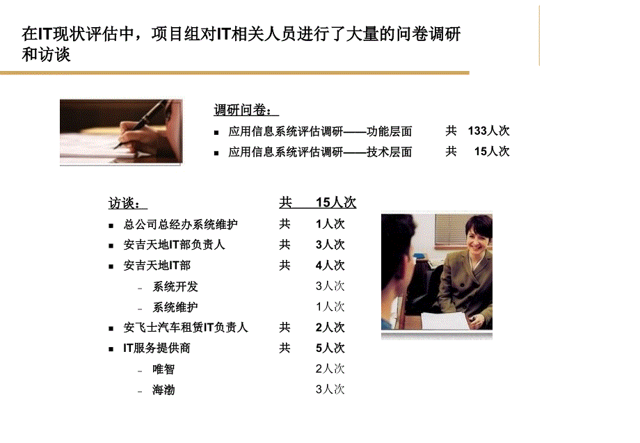 战略规划现状调研报告课件_第3页