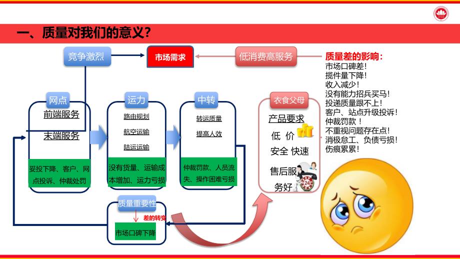 网点质量管控（二阶段）_第3页