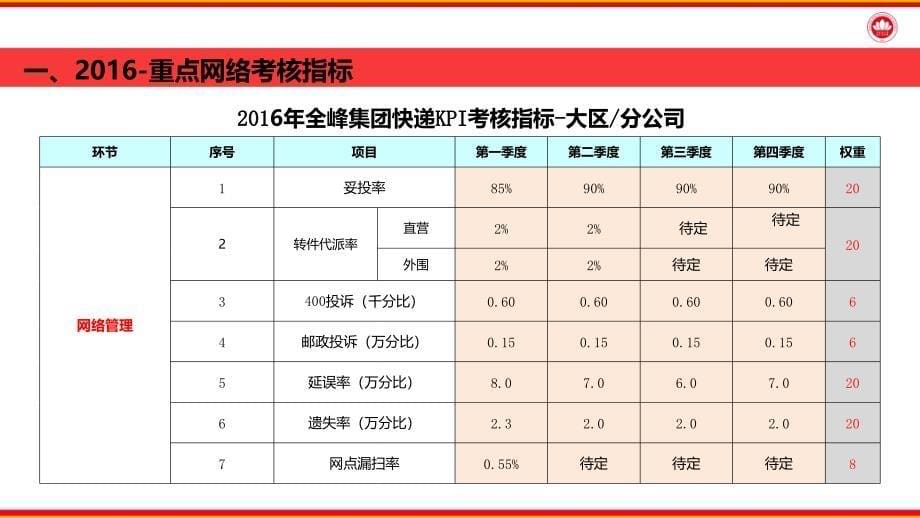 网点质量管控（二阶段）_第5页