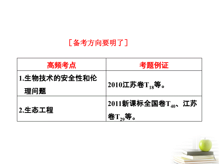 高考生物二轮基础研习 第一部分 专题八 第三讲 生物技术的安全性和伦理问题_第3页