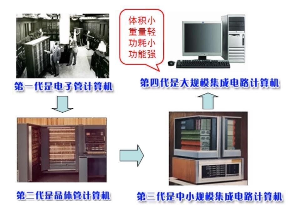 全国中小学信息技术课程教学案例大赛获奖作品《计算机解剖室-认识计算机》教学课件_第5页