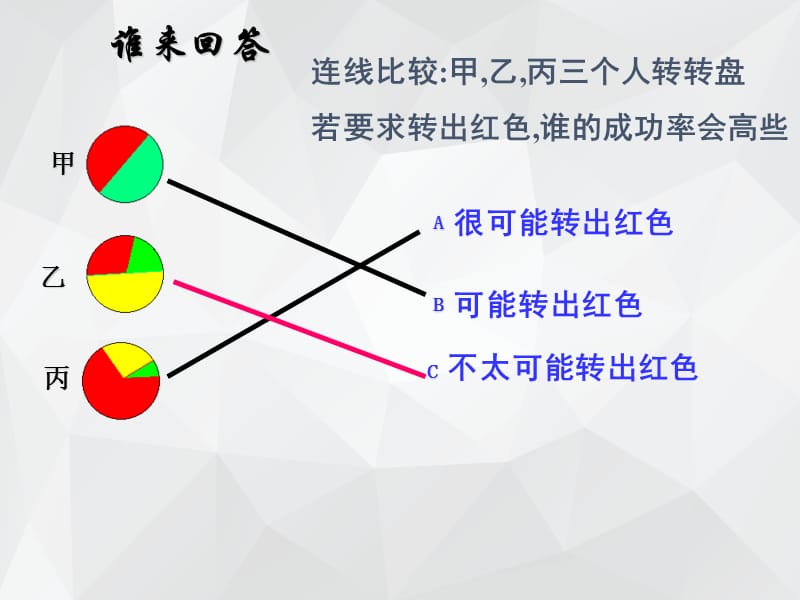 机会的均等与不等 .ppt_第3页