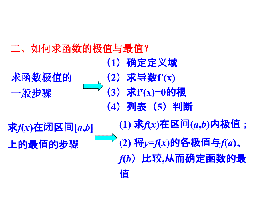 生活中的优化问题举例 课件（人教A版选修22）_第3页