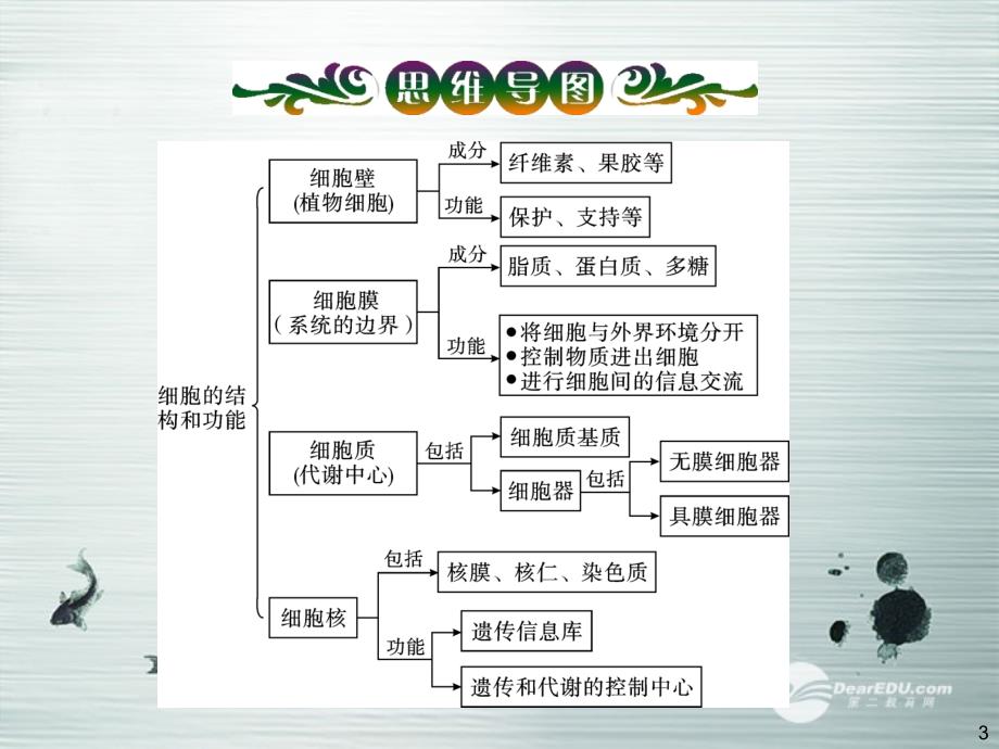 高考生物大一轮复习 专题2 细胞的结构和功能(1)配套课件 新人教版_第3页