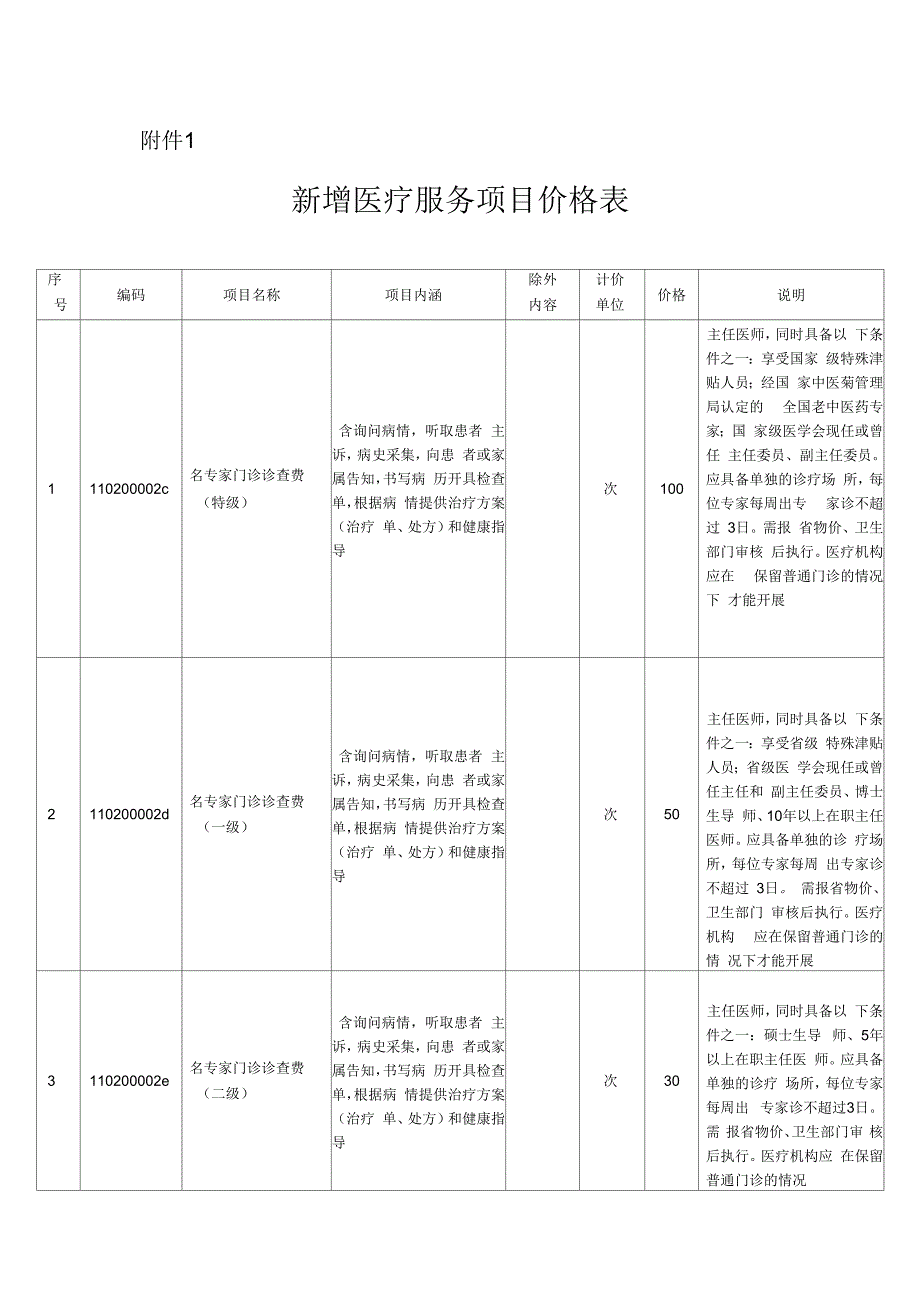 山东省新增医疗服务项目价格表(精)_第1页