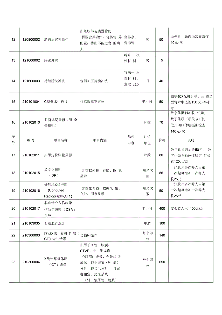 山东省新增医疗服务项目价格表(精)_第3页